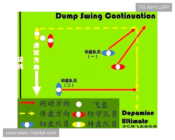 杭州飞盘队边路渗透战术分析与效果评估探讨 杭州飞盘队边路渗透战术分析与效果评估探讨