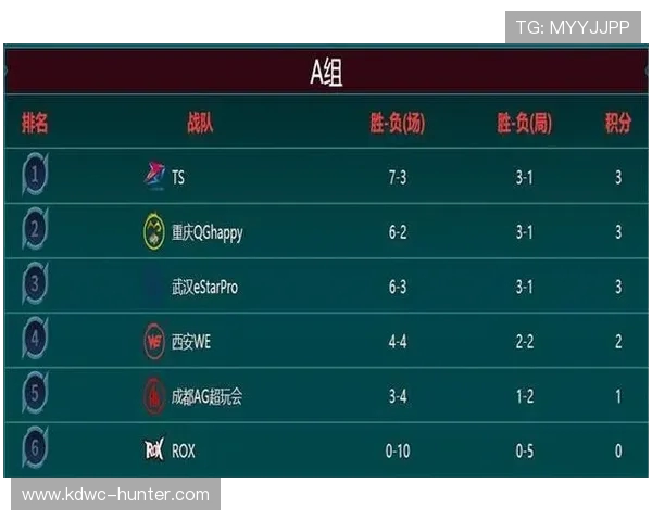 王者荣耀战术分析:深入探讨WE战队的区域防守策略与执行效果 王者荣耀战术分析:深入探讨WE战队的区域防守策略与执行效果