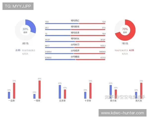 赛后分析：WE与BLG对决中的战术布局与执行细节探讨