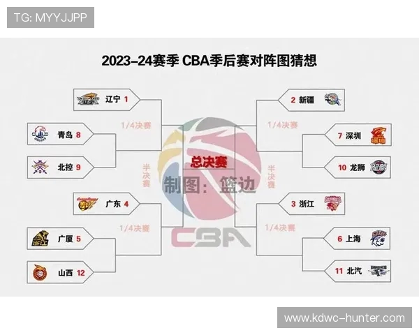 CBA山东队与江苏队对决前瞻分析及最新资讯汇总 CBA山东队与江苏队对决前瞻分析及最新资讯汇总