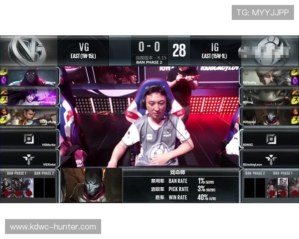 英雄联盟深度分析:IG战队技术策略与战术演变探讨 英雄联盟深度分析:IG战队技术策略与战术演变探讨