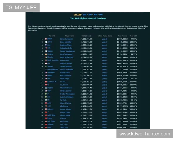 DOTA2耐力排行榜揭晓WE战队荣登第三名引发热议 DOTA2耐力排行榜揭晓WE战队荣登第三名引发热议