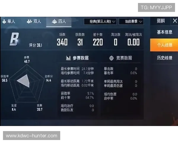 和平精英V5赛季个人能力分析与提升策略探讨