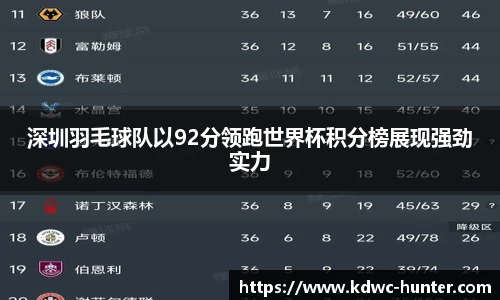 深圳羽毛球队以92分领跑世界杯积分榜展现强劲实力
