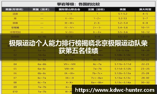 极限运动个人能力排行榜揭晓北京极限运动队荣获第五名佳绩
