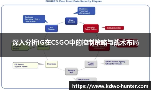 深入分析IG在CSGO中的控制策略与战术布局