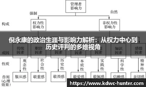 倪永康的政治生涯与影响力解析：从权力中心到历史评判的多维视角